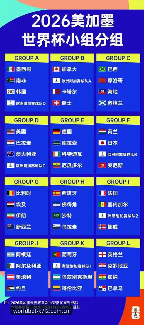 世界杯赔率实时更新 新手用户实战经验:U17世界杯抽签揭晓,我这样在世界杯投注平台解读赛事走向